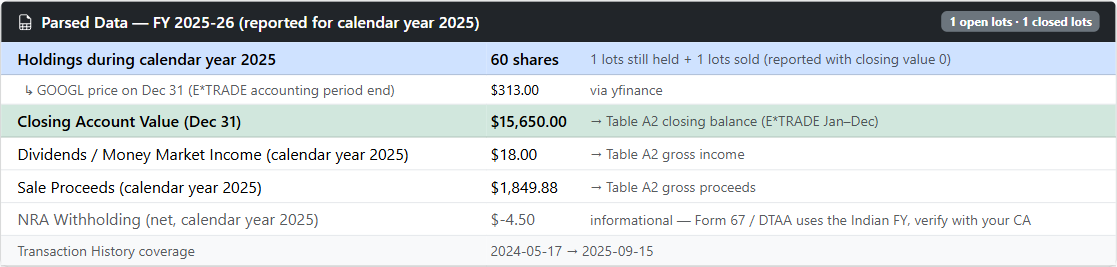 ITRFA.in review screen showing computed Schedule FA values for an E*TRADE account — closing balance, dividends, sale proceeds