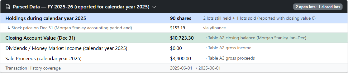 ITRFA.in review screen showing computed Schedule FA values for a Morgan Stanley account — closing balance, sale proceeds, holdings during the calendar year